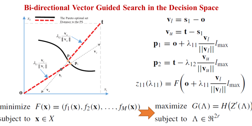 [IEEE TEVC] Accelerating Large-scale Multiobjective Optimization via Problem Reformulation