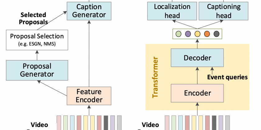 [ICCV 2021] Dense Video Captioning with Parallel Decoding