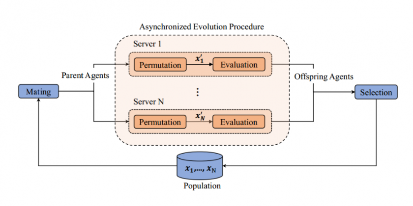 [IEEE ToG] Lamarckian Platform: Pushing the Boundaries of Evolutionary Reinforcement Learning towards Asynchronous Commercial Games