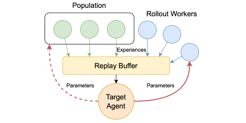 [GECCO 2023] Rethinking Population-assisted Off-policy Reinforcement Learning