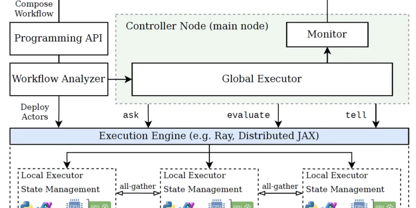 [IEEE TEVC] EvoX: A Distributed GPU-accelerated Framework for Scalable Evolutionary Computation